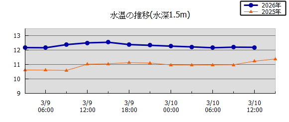 36���Ԏ��n��}