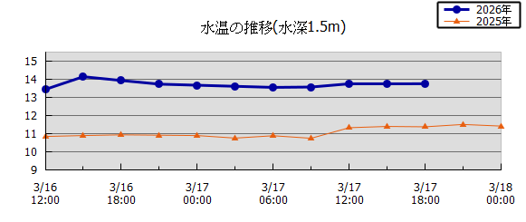 36���Ԏ��n��}