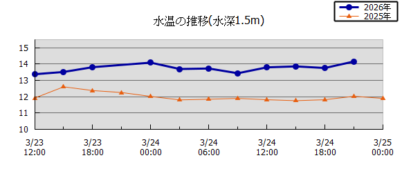 36���Ԏ��n��}