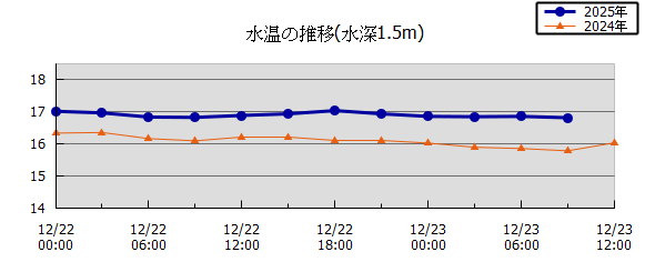 36���Ԏ��n��}