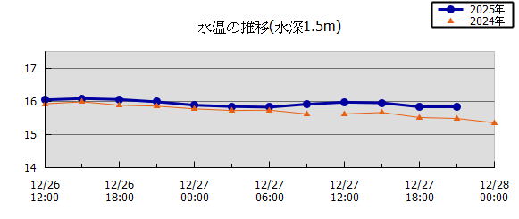 36���Ԏ��n��}