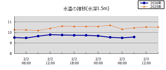 36���Ԏ��n��}