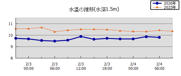 36���Ԏ��n��}