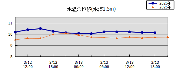 36���Ԏ��n��}