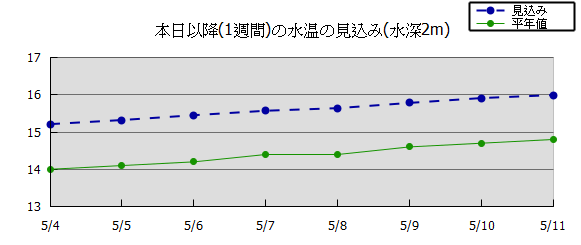 \Ot