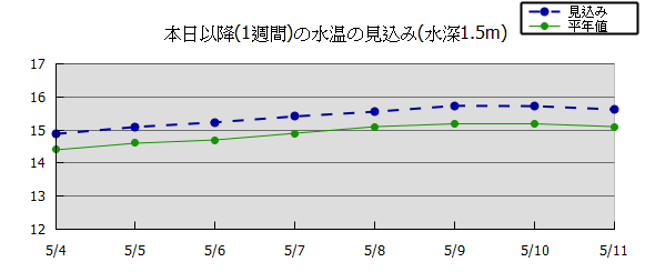 \Ot