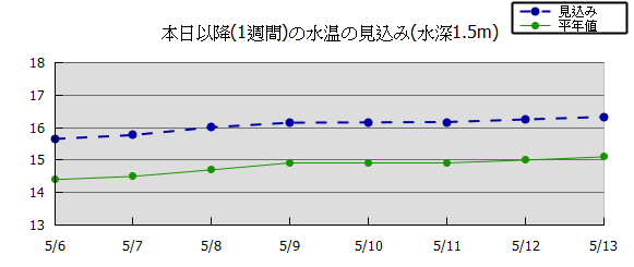 \Ot