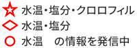 ☆水温・塩分・クロロフィル
♢水温・塩分
○水温 の情報を発信中